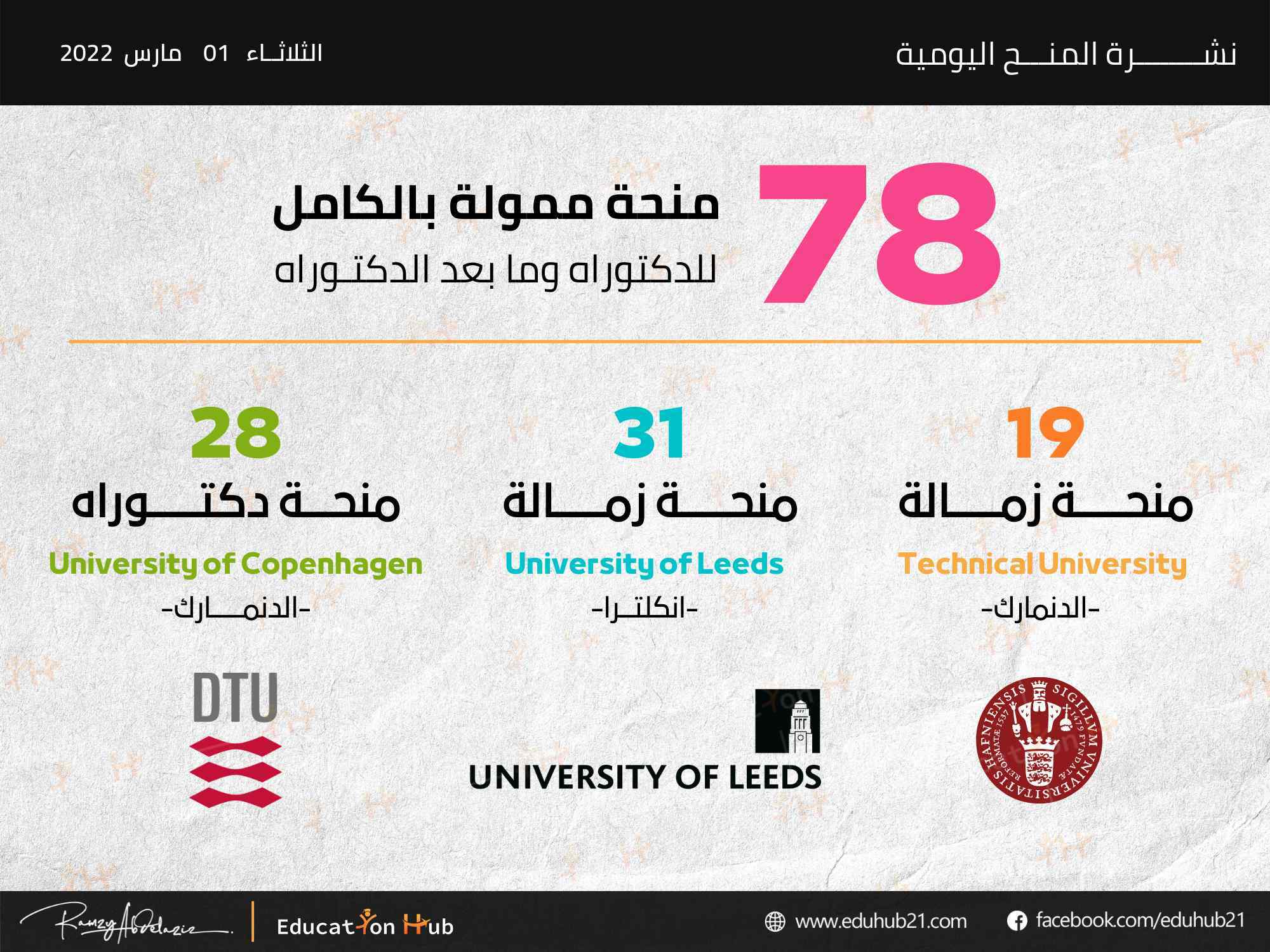 منح دكتوراه وما بعد الدكتوراه في الدنمارك وبريطانيا 2022