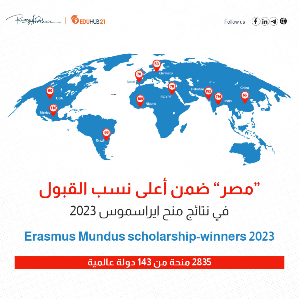 نتائج منحة ايراسموس+ ( ايراسموس موندوس ) 2023