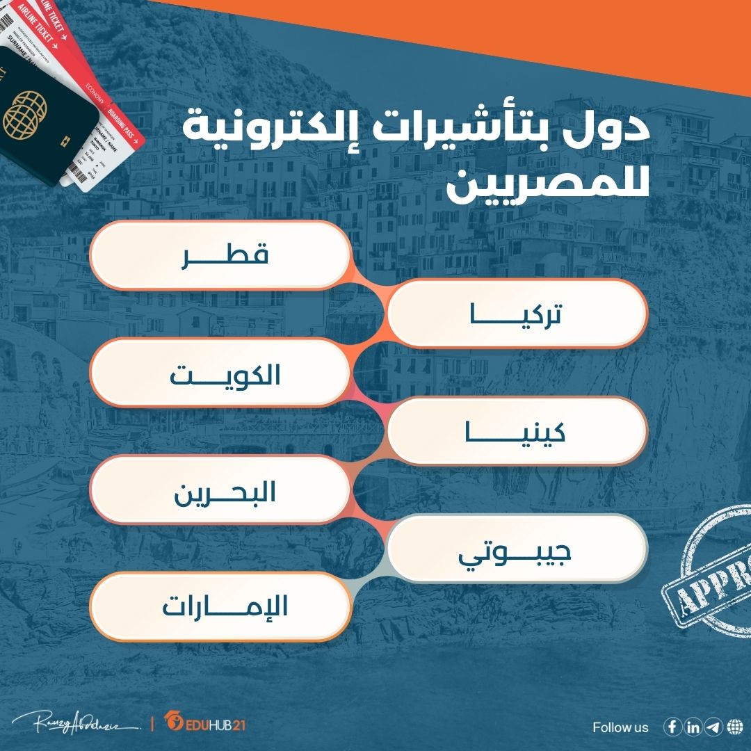 دول بتأشيرات إلكترونية للمصريين