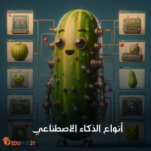 أنواع الذكاء الاصطناعي واستخدماتها