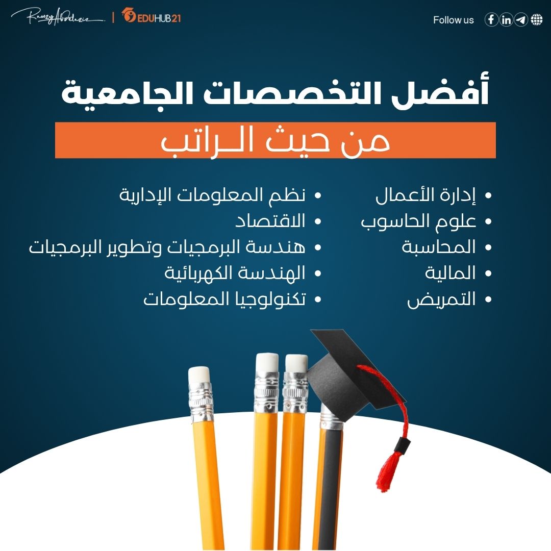 أفضل التخصصات الجامعية من حيث الراتب