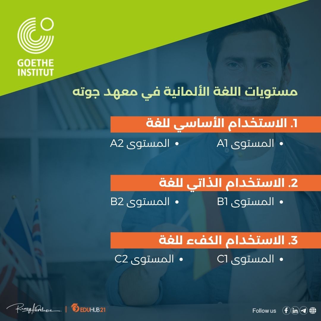 مستويات كورس معهد جوته لتعليم اللغة الألمانية