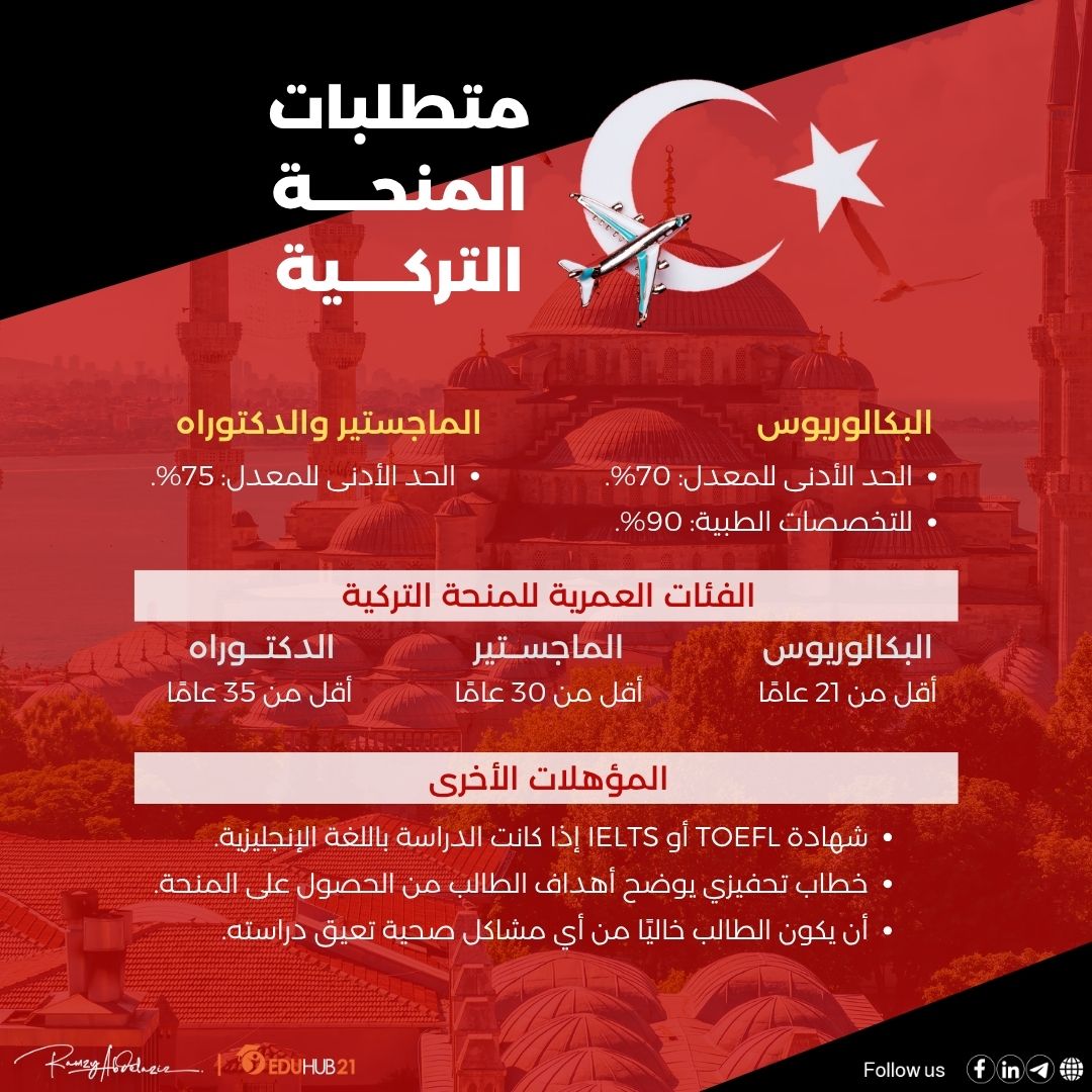 متطلبات المنحة التركية