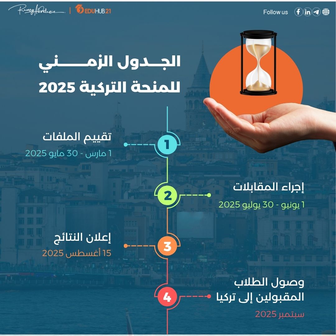 نسبة القبول في المنحة التركية