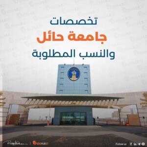 تخصصات جامعة حائل والنسب المطلوبة