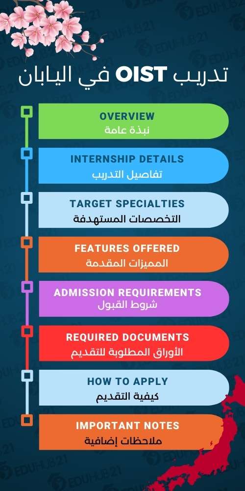 برنامج تدريب