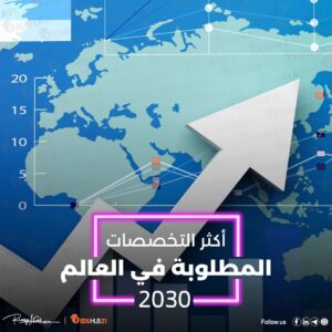 أكثر التخصصات المطلوبة في العالم 2030