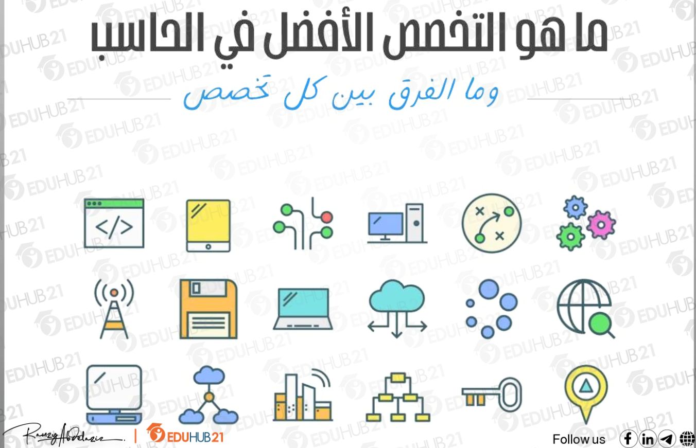 تخصصات كلية علوم الحاسب