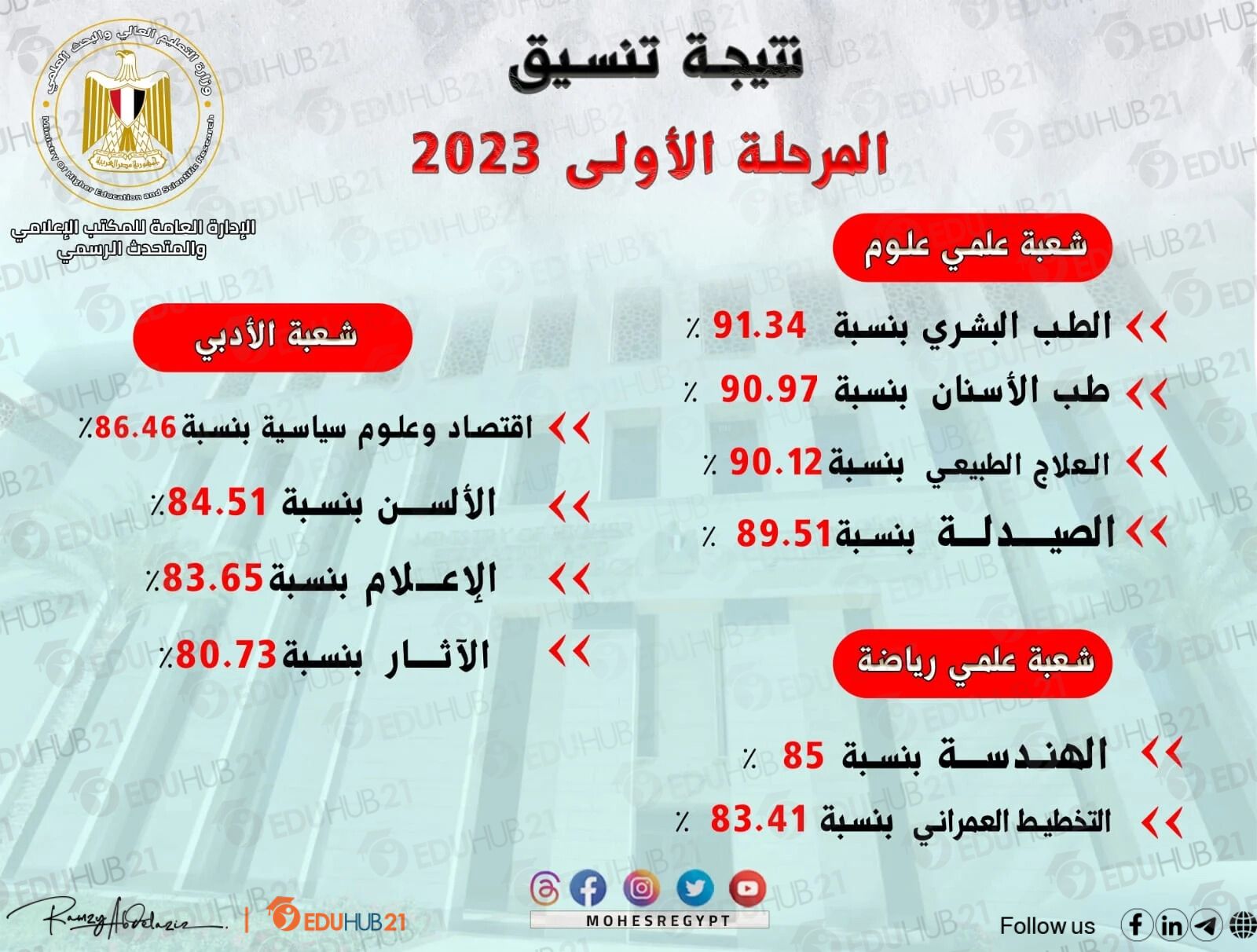 تنسيق المرحلة الثانية 2023 أدبي