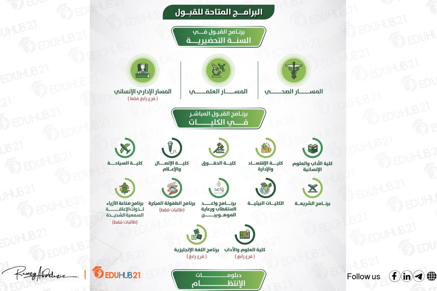 دبلوم جامعة الملك عبدالعزيز انتظام