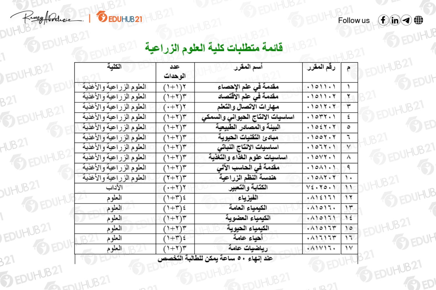 تخصصات كلية العلوم جامعة الملك فيصل