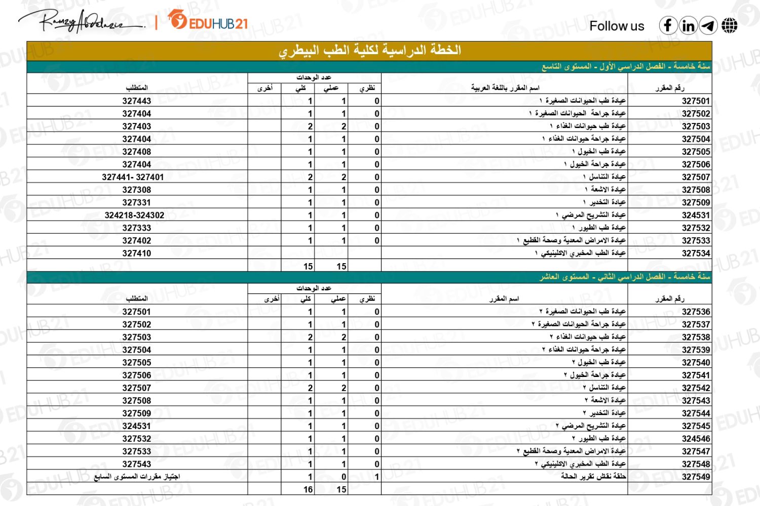 الخطة الدراسية كلية الطب جامعة الملك فيصل