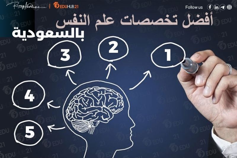 اين توجد تخصصات علم نفس في السعودية؟