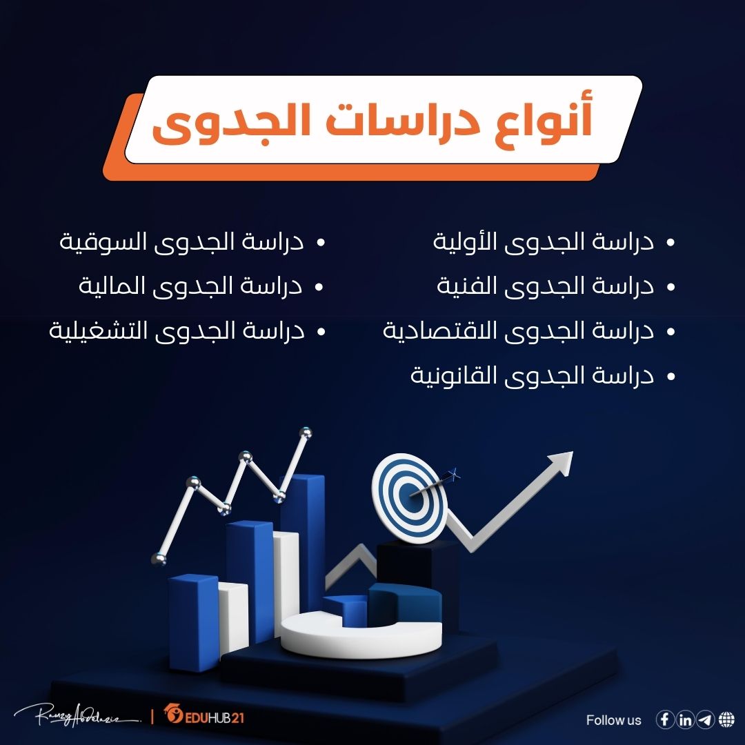 دراسة جدوى مشروع